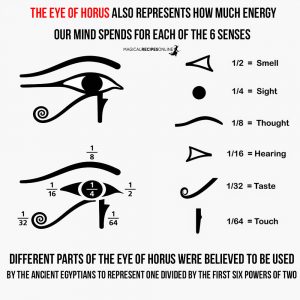 eye of horus, the 6 senses and mathematical values