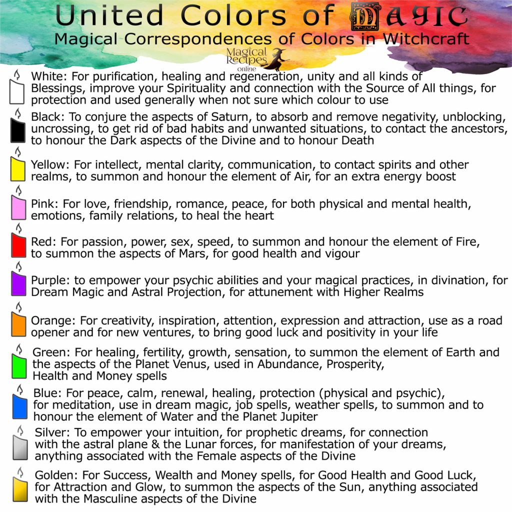 candle colours correspondences