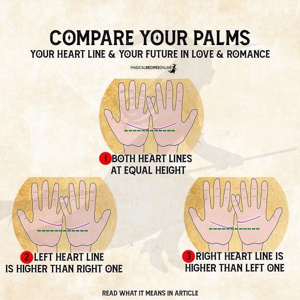 Heart Lines palmistry comparing