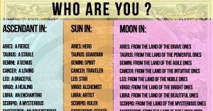 Who Am I ? Astrology Explained