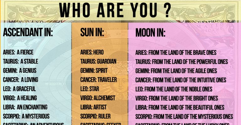 Who Am I ? Astrology Explained