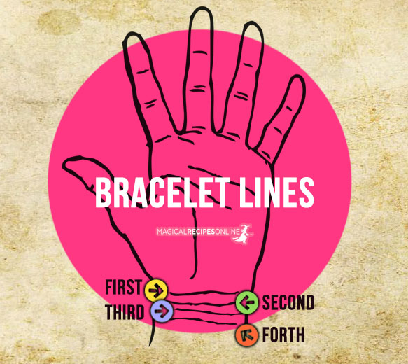 Bracelet Lines - Wrist Lines. Their Meaning - Palmistry