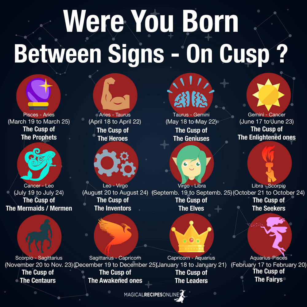 born on cusp - between signs