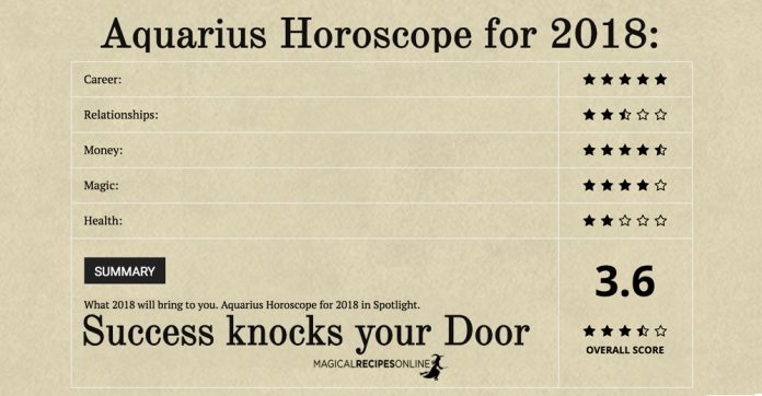 Aquarius Horoscope for 2018: Success knocks your Door