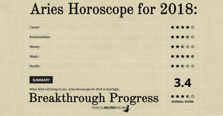 Aries Horoscope for 2018: Breakthrough Progress