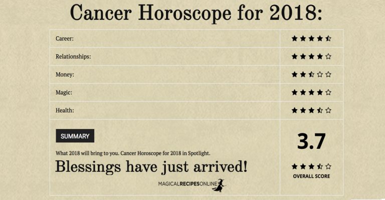 Cancer Horoscope for 2018: Blessings have just arrived!