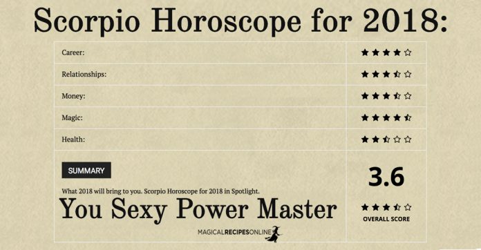 Scorpio Horoscope for 2018: You Sexy Power Master