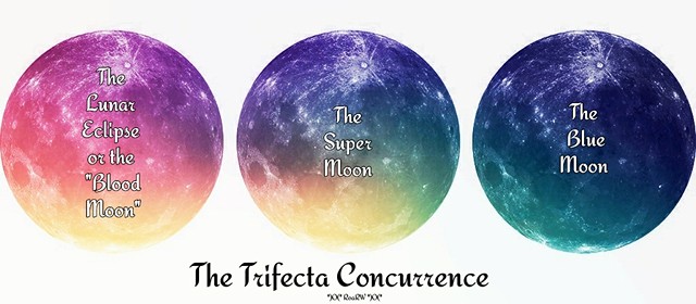 Trifecta Concurrence - What is it?