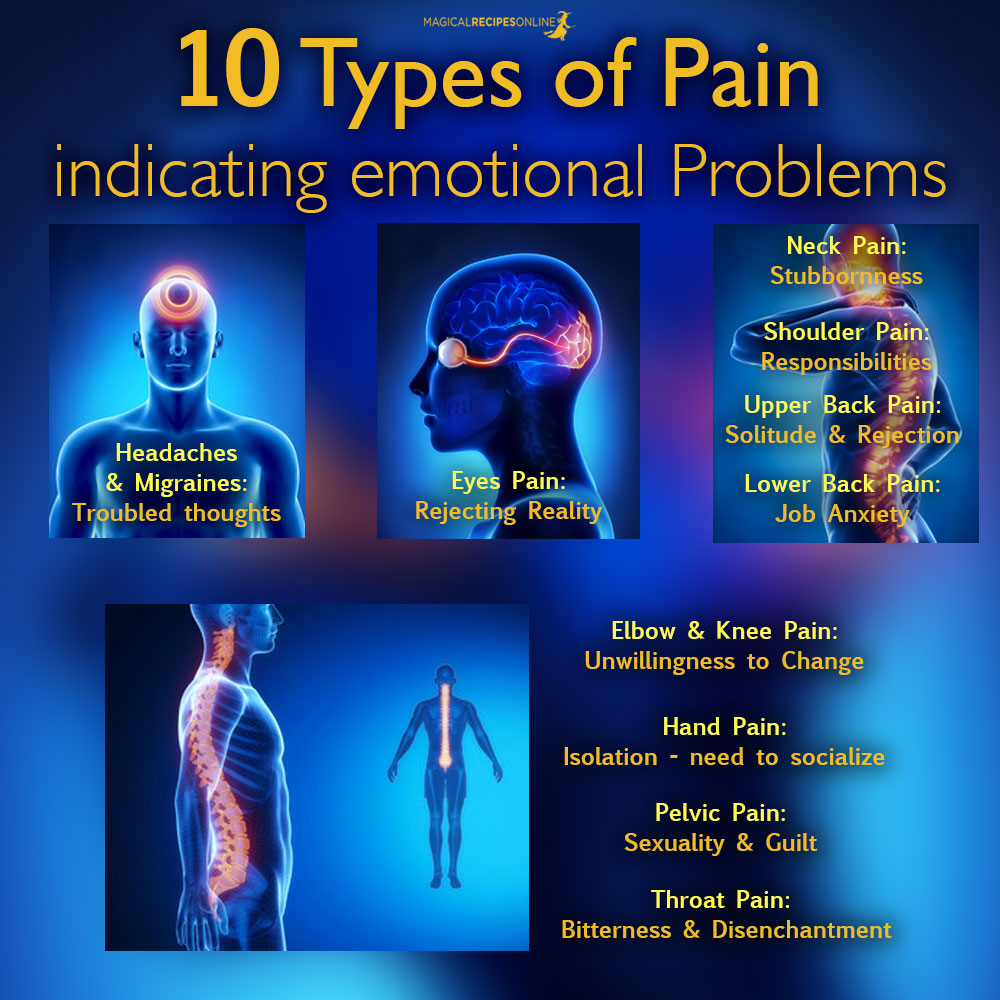 10 Types of Pain indicating emotional problems