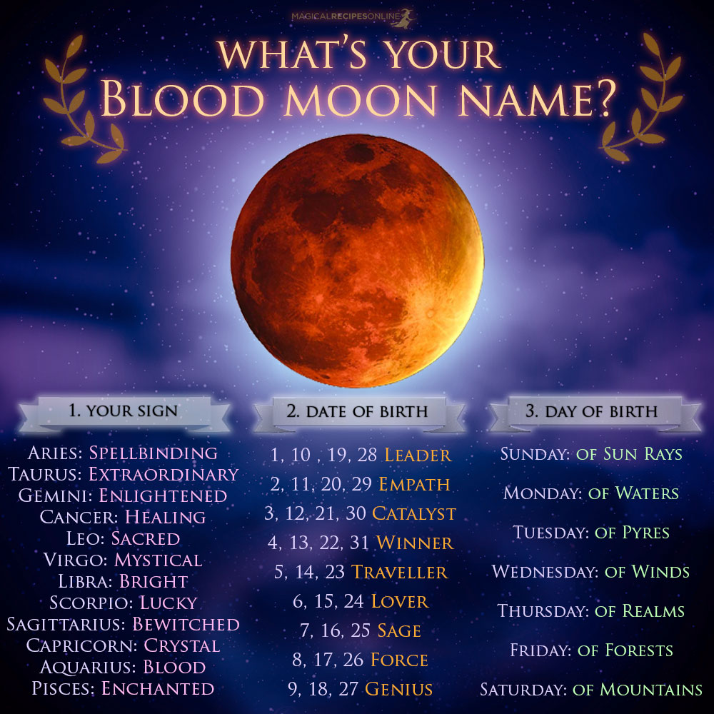 What’s your Blood Moon Name? - Eclipse, July 27