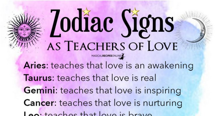 Zodiac Signs as Teachers of Love