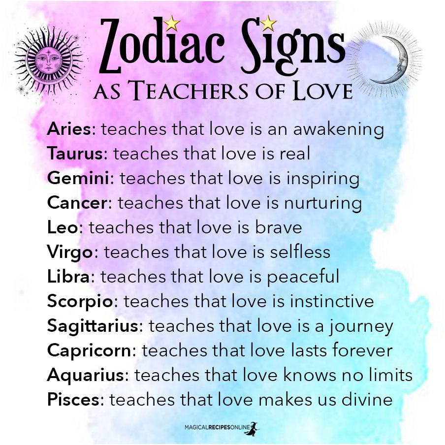 Zodiac signs