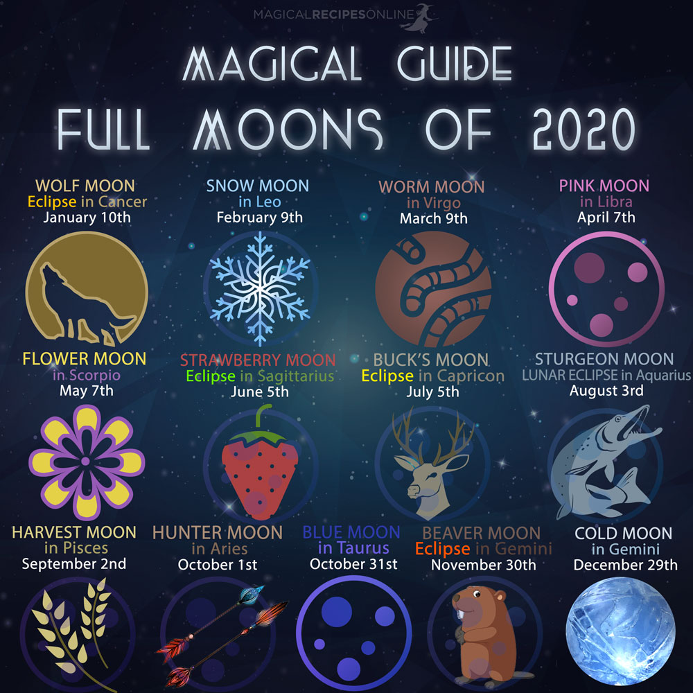 Magical Guide to Full Moons of 2020